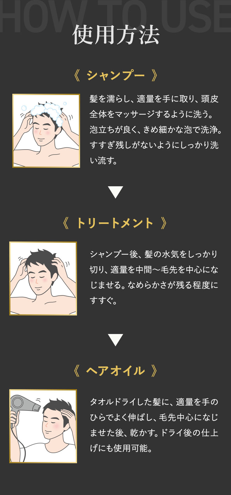 メンズ 使用方法