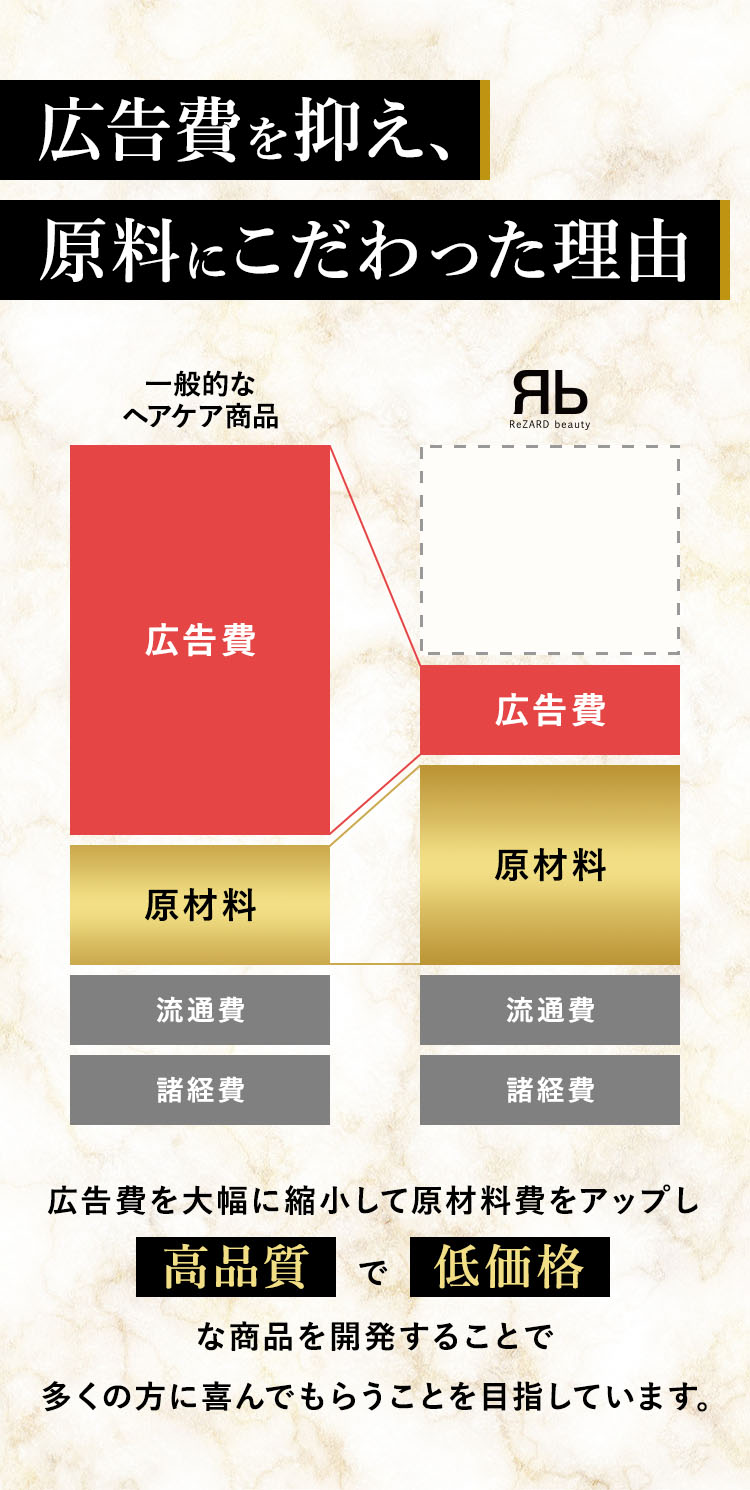 メンズ 価格