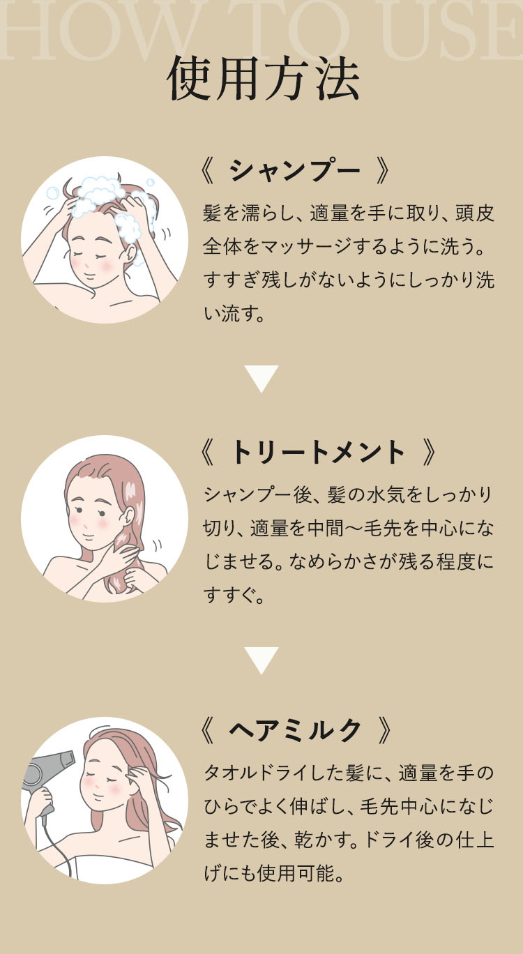レディース 使用方法