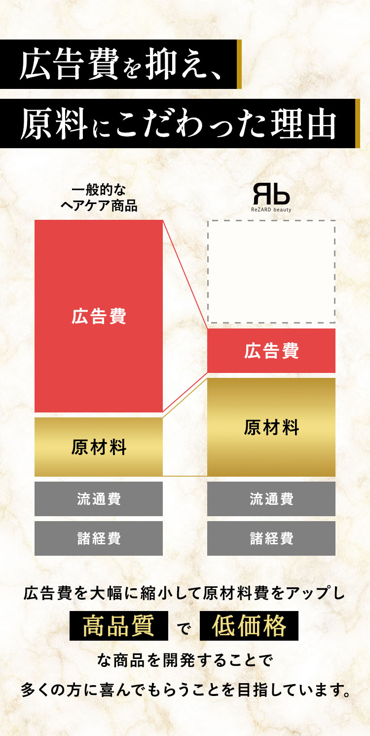 レディース 価格