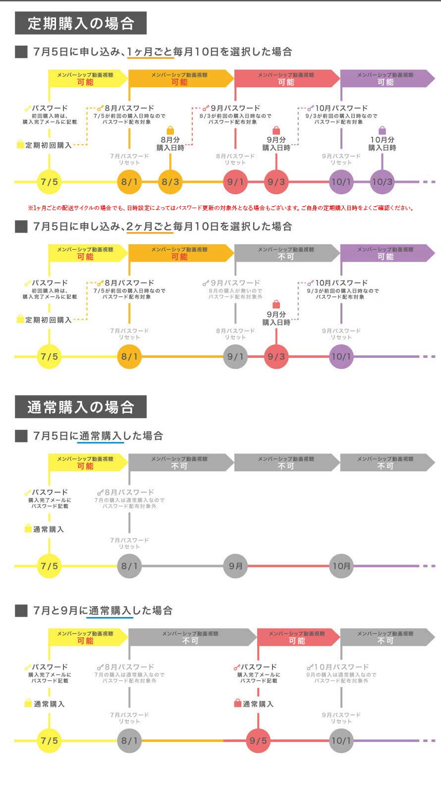 パスワード更新スケジュール
